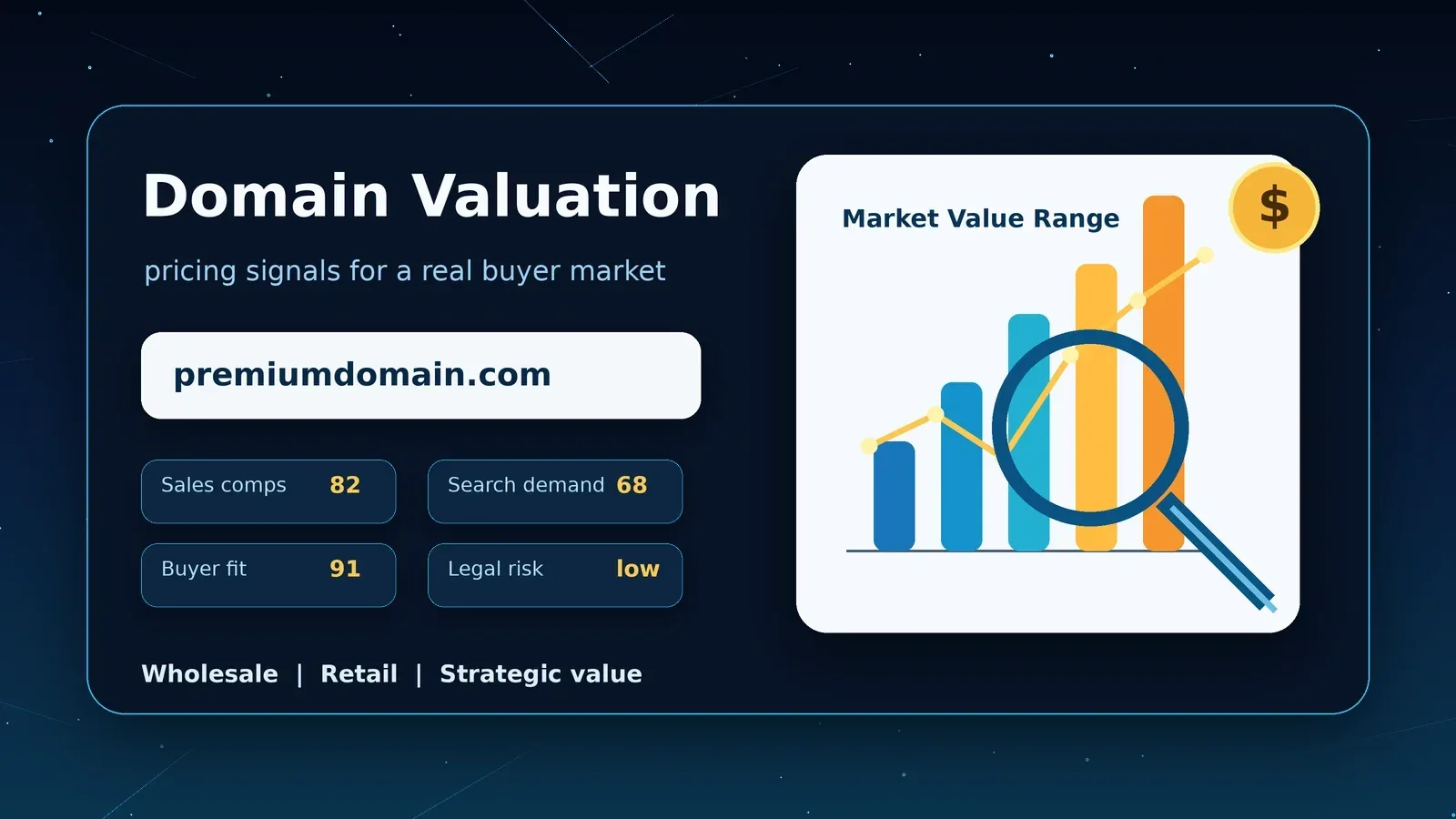 Article-3: Domain Name Valuation Guide 2026