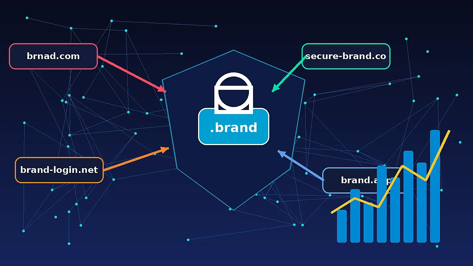 Article-14: Brand Protection Registrations: Corporate Defensive Domain Trends