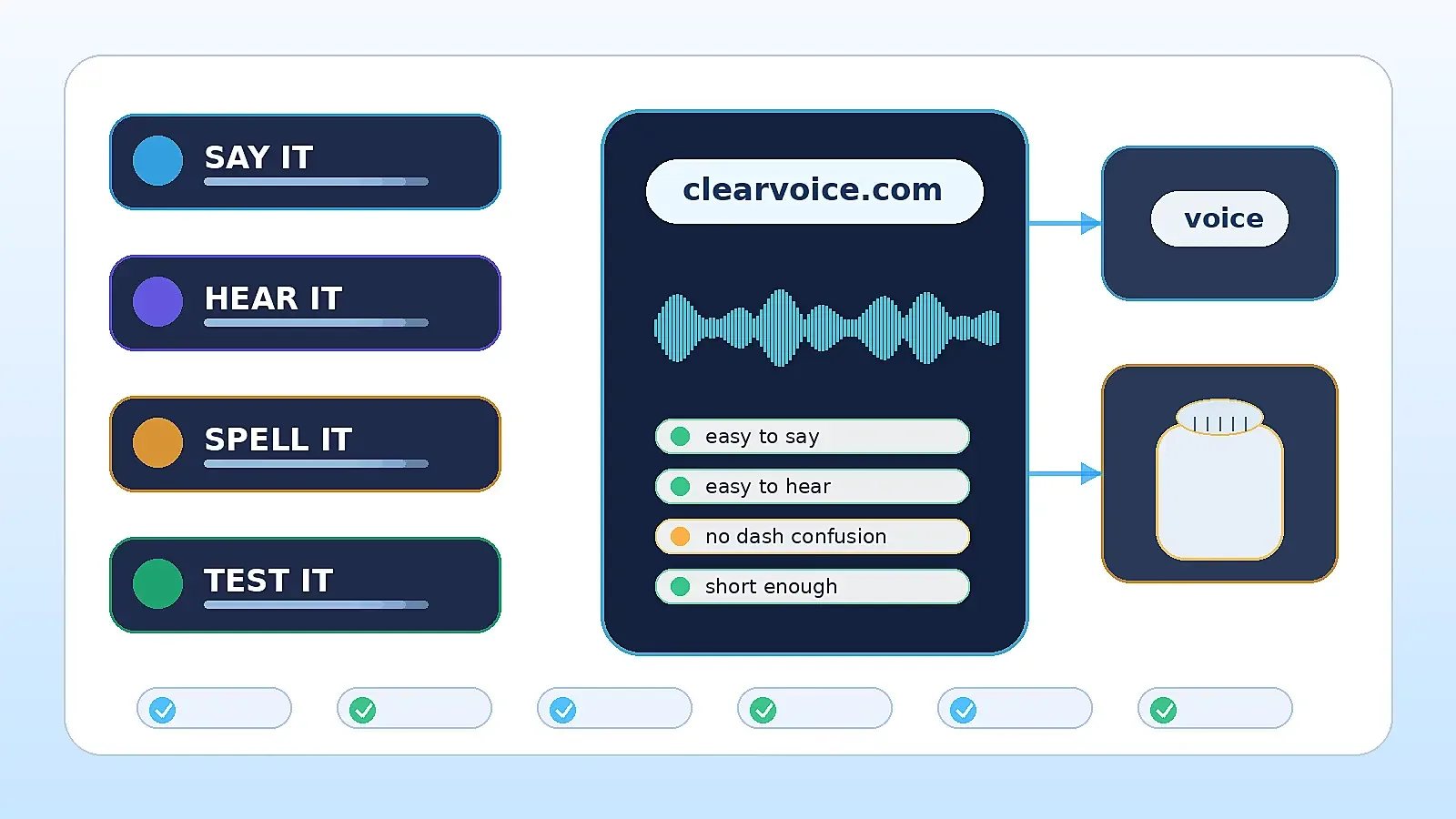 Article-16: From Desktop-Friendly Domains to Voice-Search-Ready Domains