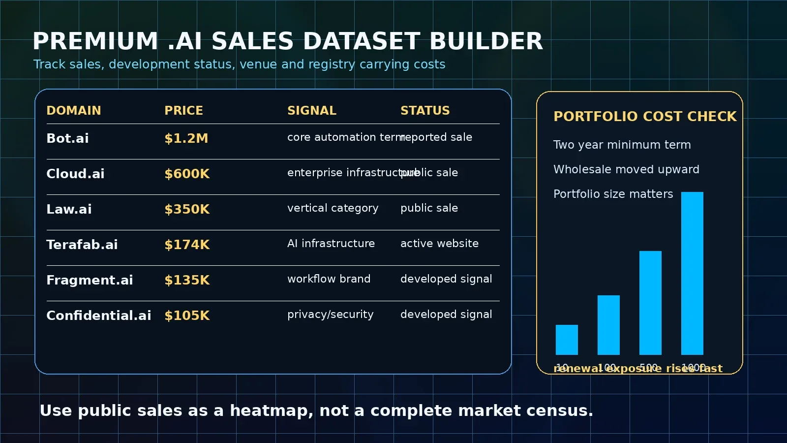 Article-19: Record Breaking Tech Extensions: Exploring Recent High Value .ai Sales