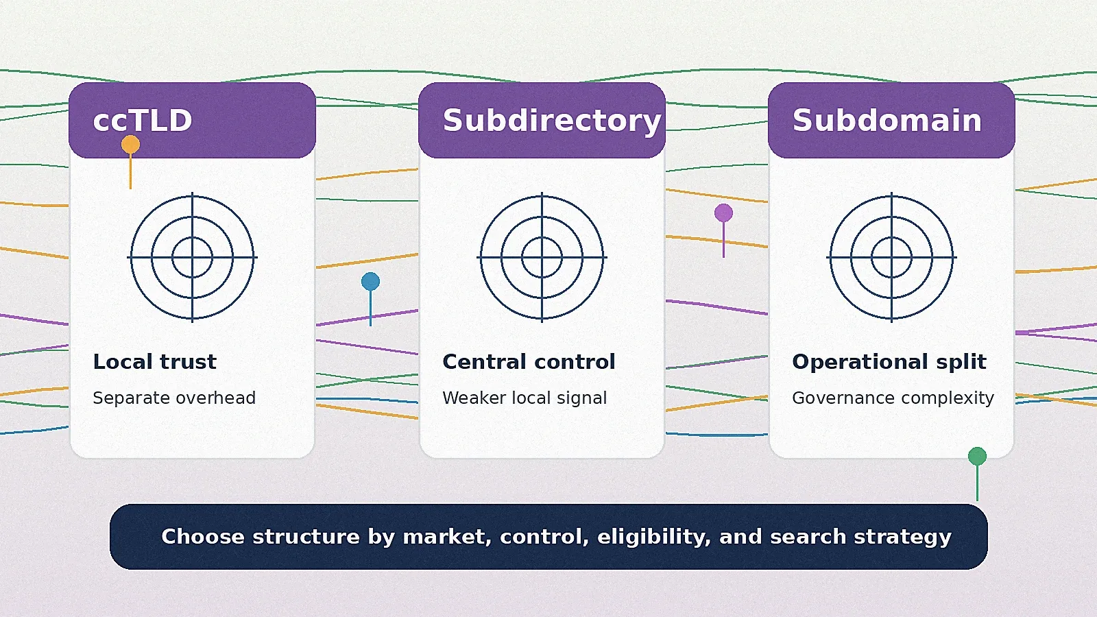 Article-33: Global Namespace Fragmentation: Why Brands Are Creating Geopolitical & Localized ccTLDs
