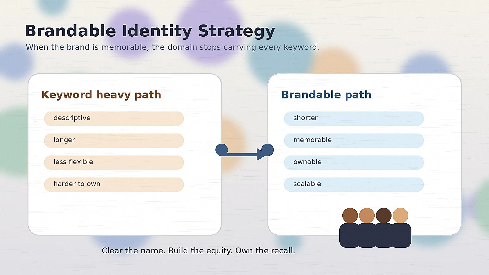 Article-36: The Identity Era: Why Startups Don’t Have To Buy Exact Match Keywords Anymore