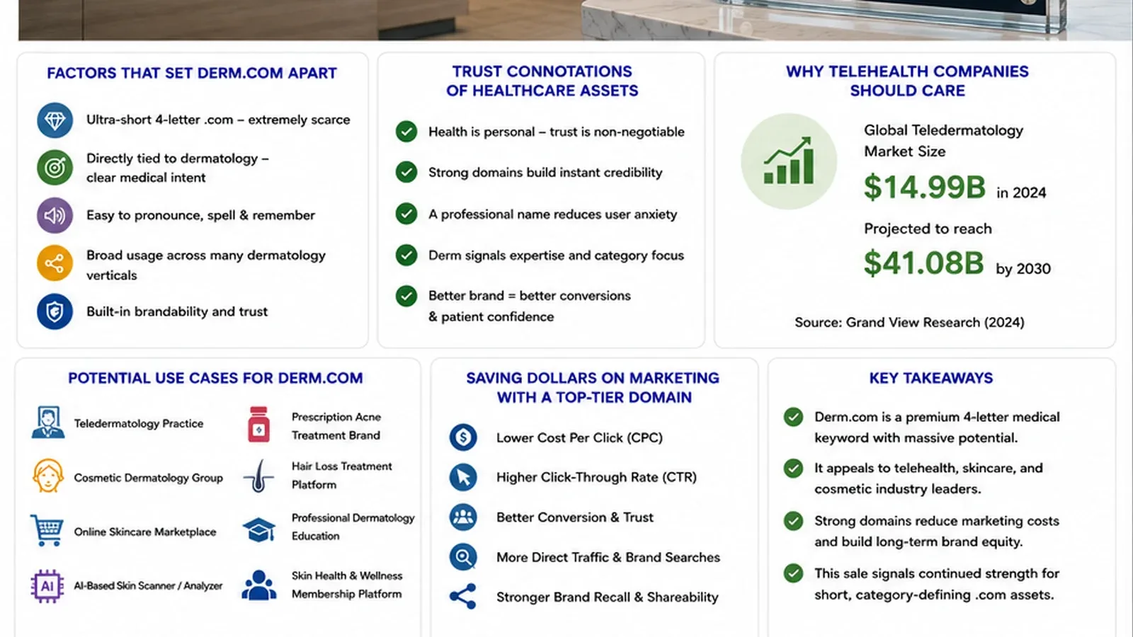 Article-60: Derm.com Sold for $825,000: Why This Medical Domain Went Premium